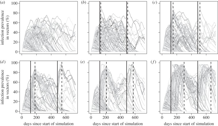 Figure 4.