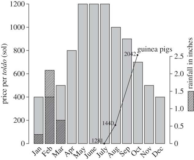 Figure 2.