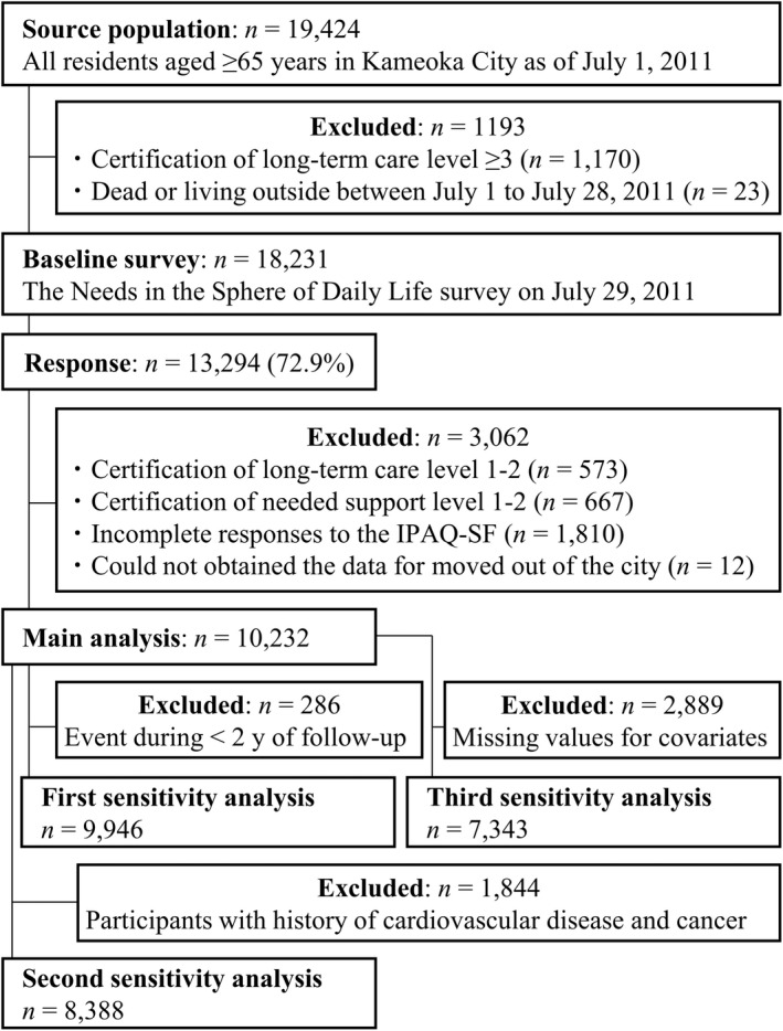 FIGURE 1