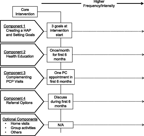 Fig. 2