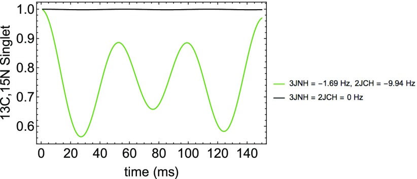 FIG. 6.