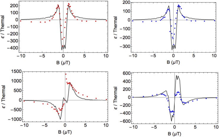 FIG. 4.