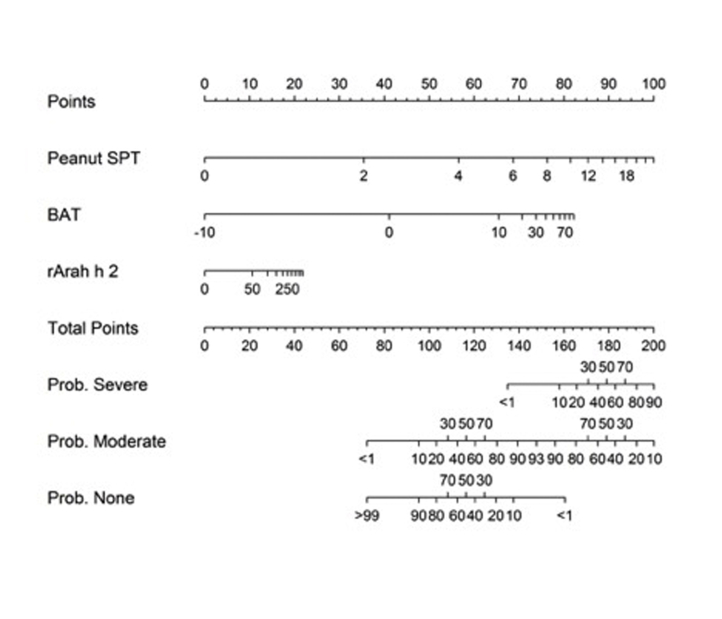 Fig E10B