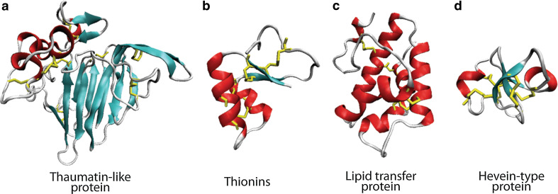 Fig. 3