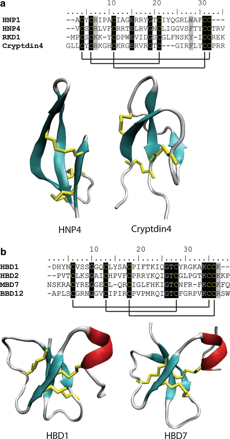 Fig. 7