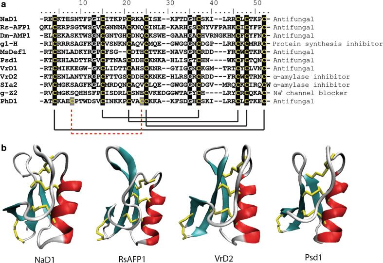 Fig. 4