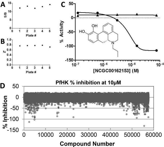 FIG 2