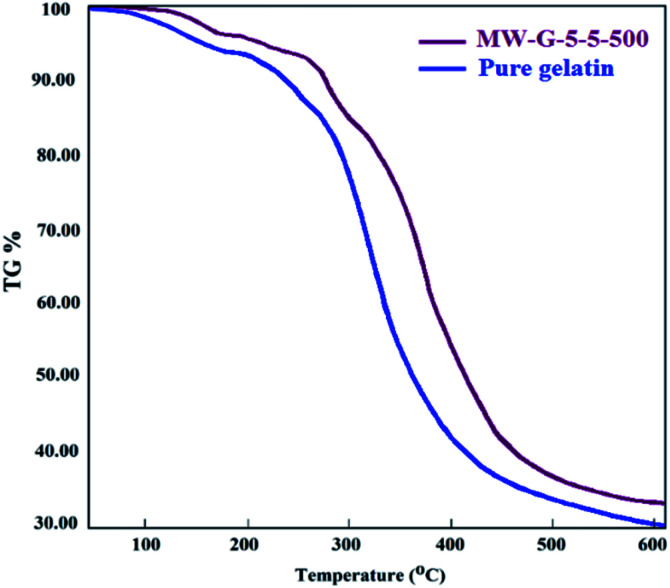 Fig. 13