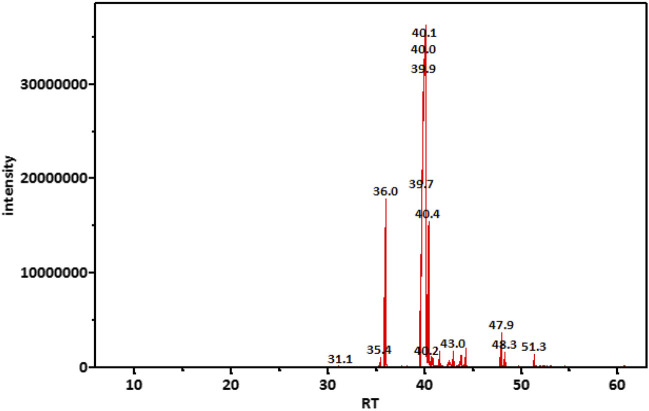 FIGURE 2