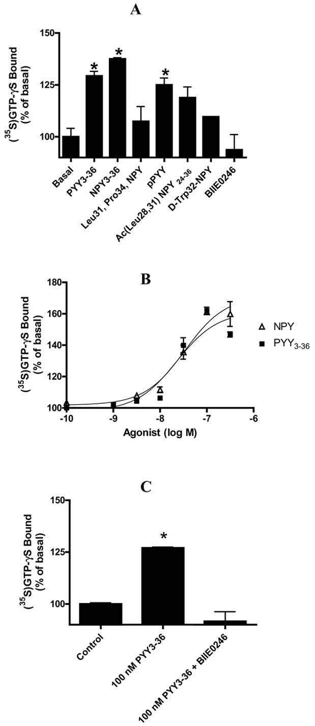 Fig 5