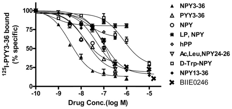 Fig 4