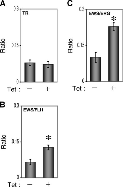 FIG. 8.