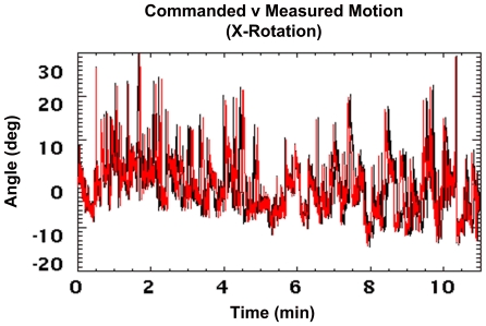 Figure 14