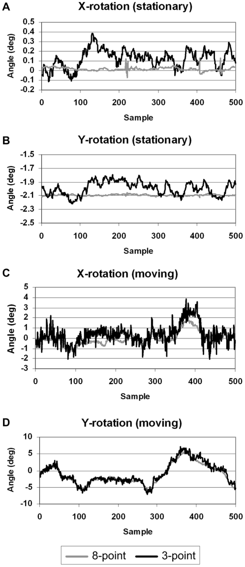 Figure 9