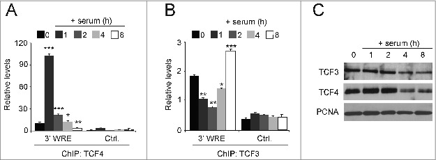 Figure 5.