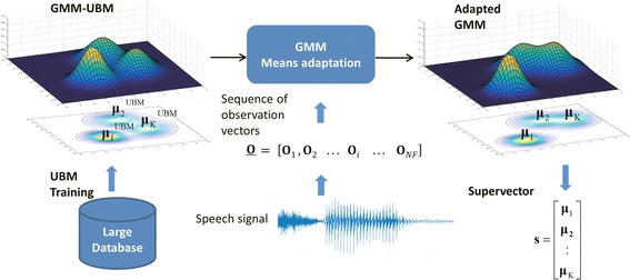 Fig. 2