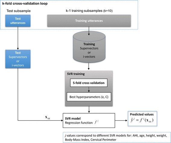 Fig. 3