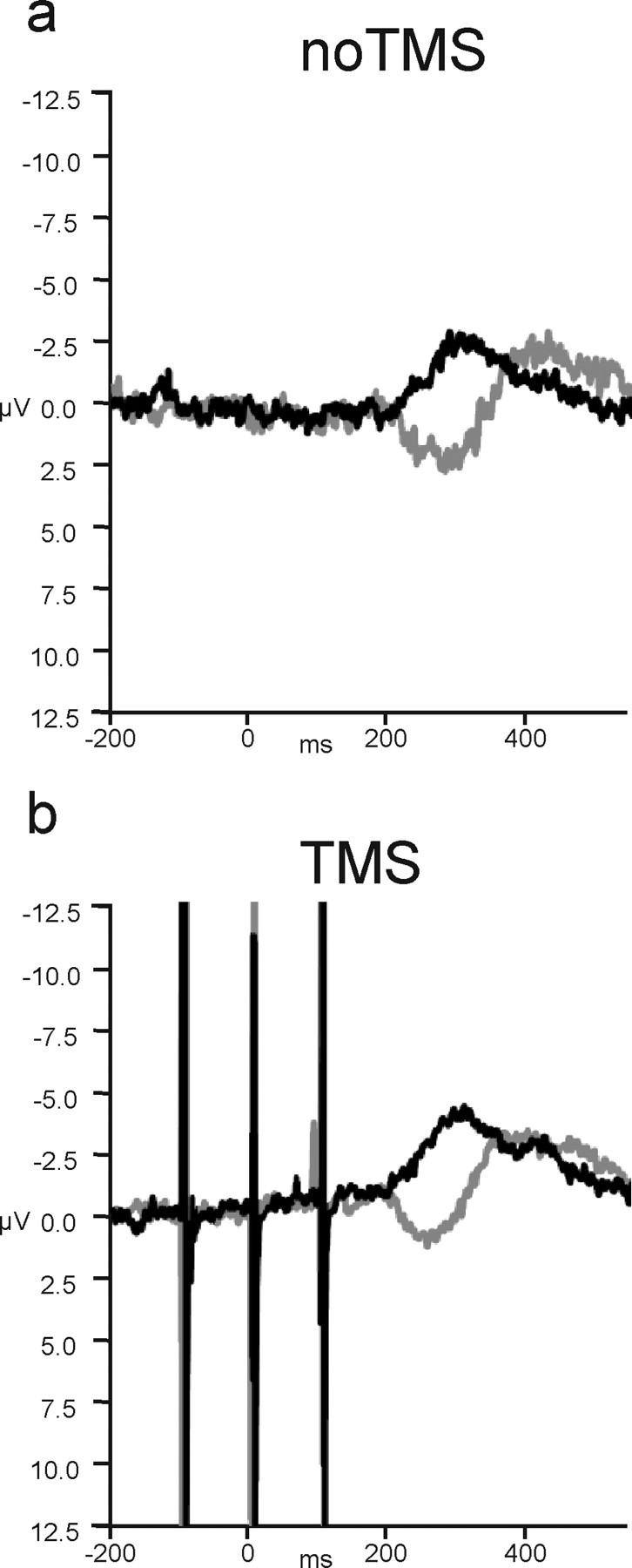 Figure 9.