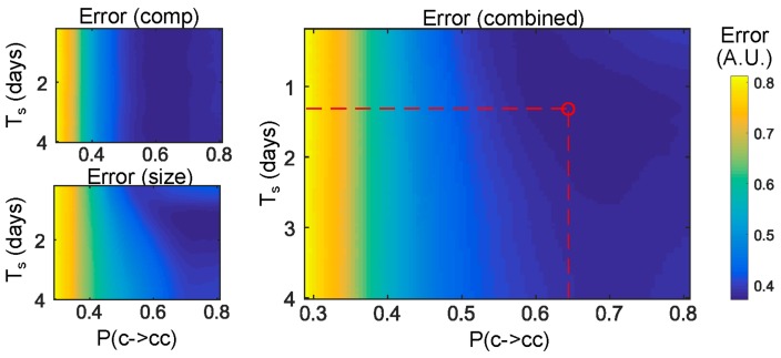 Figure 4—figure supplement 2.