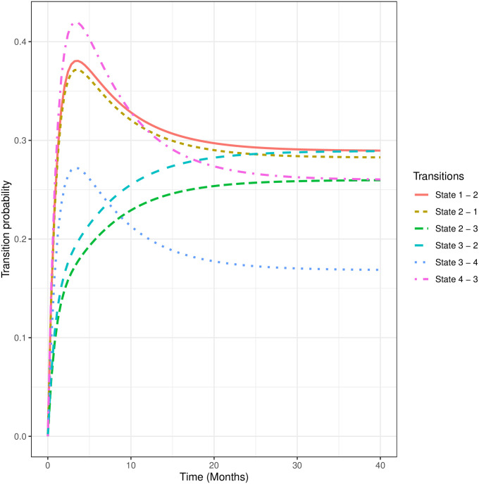 Fig 3