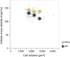 Extended Data Fig. 7