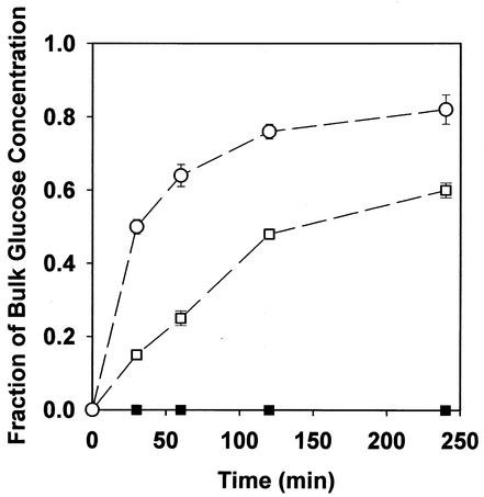 FIG. 5.