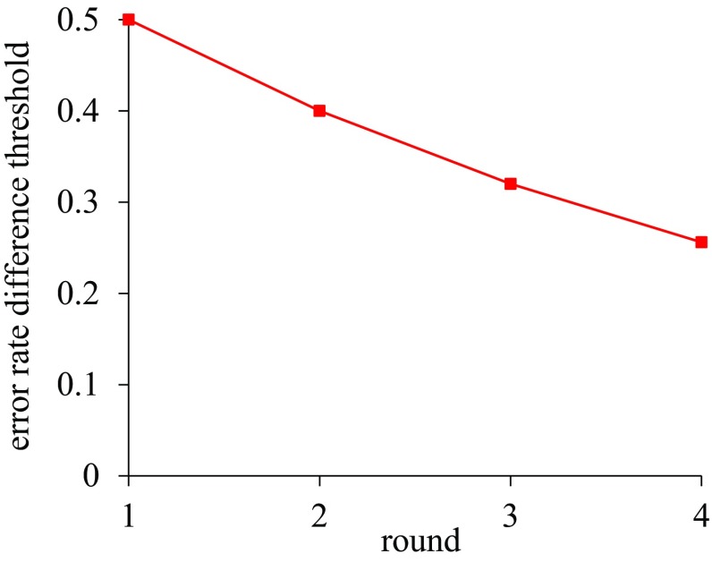 Fig. 7