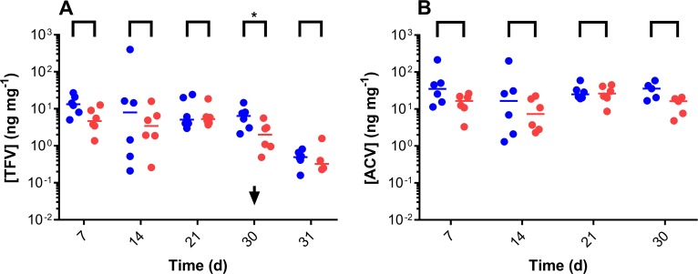 Fig 5