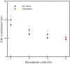 Fig. 10