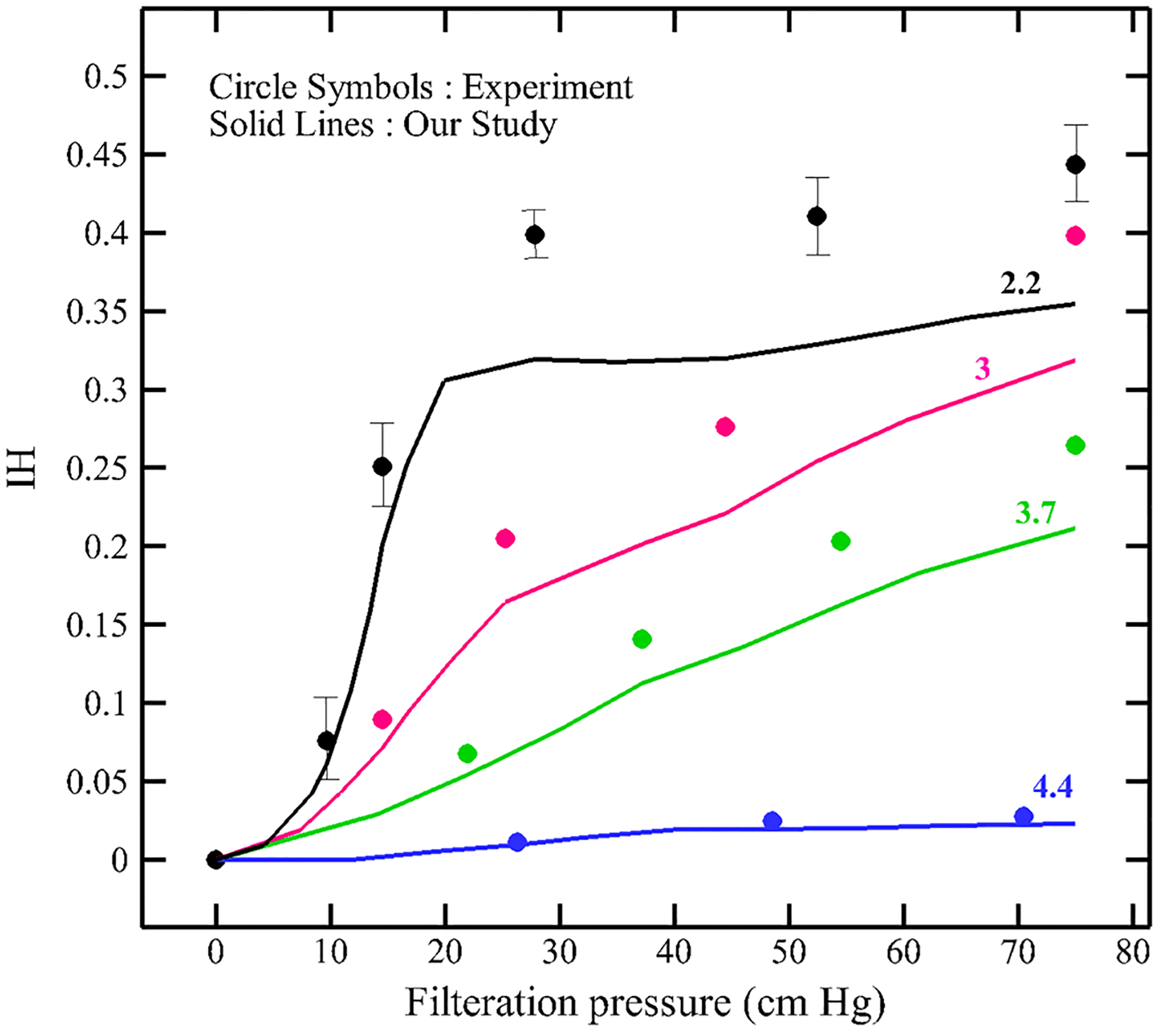 Fig. 15