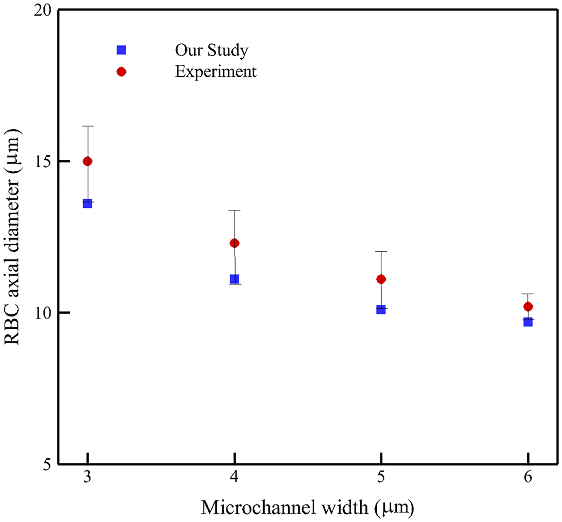 Fig. 10