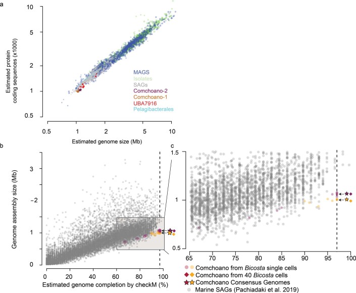 Extended Data Fig. 4