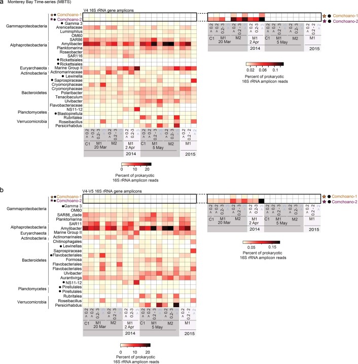 Extended Data Fig. 2