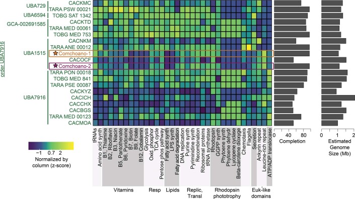 Extended Data Fig. 6