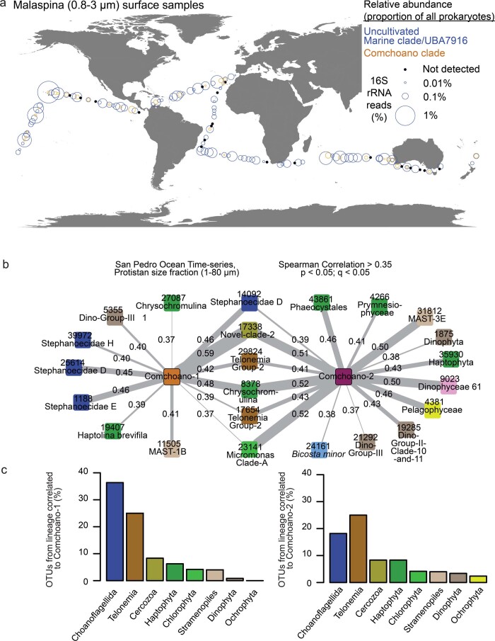 Extended Data Fig. 1