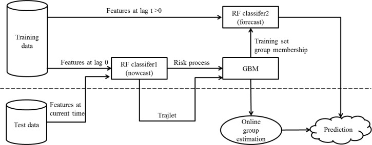 Figure 2.