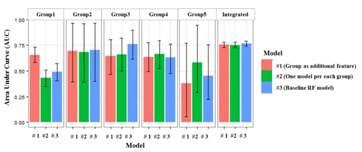 Figure 5.