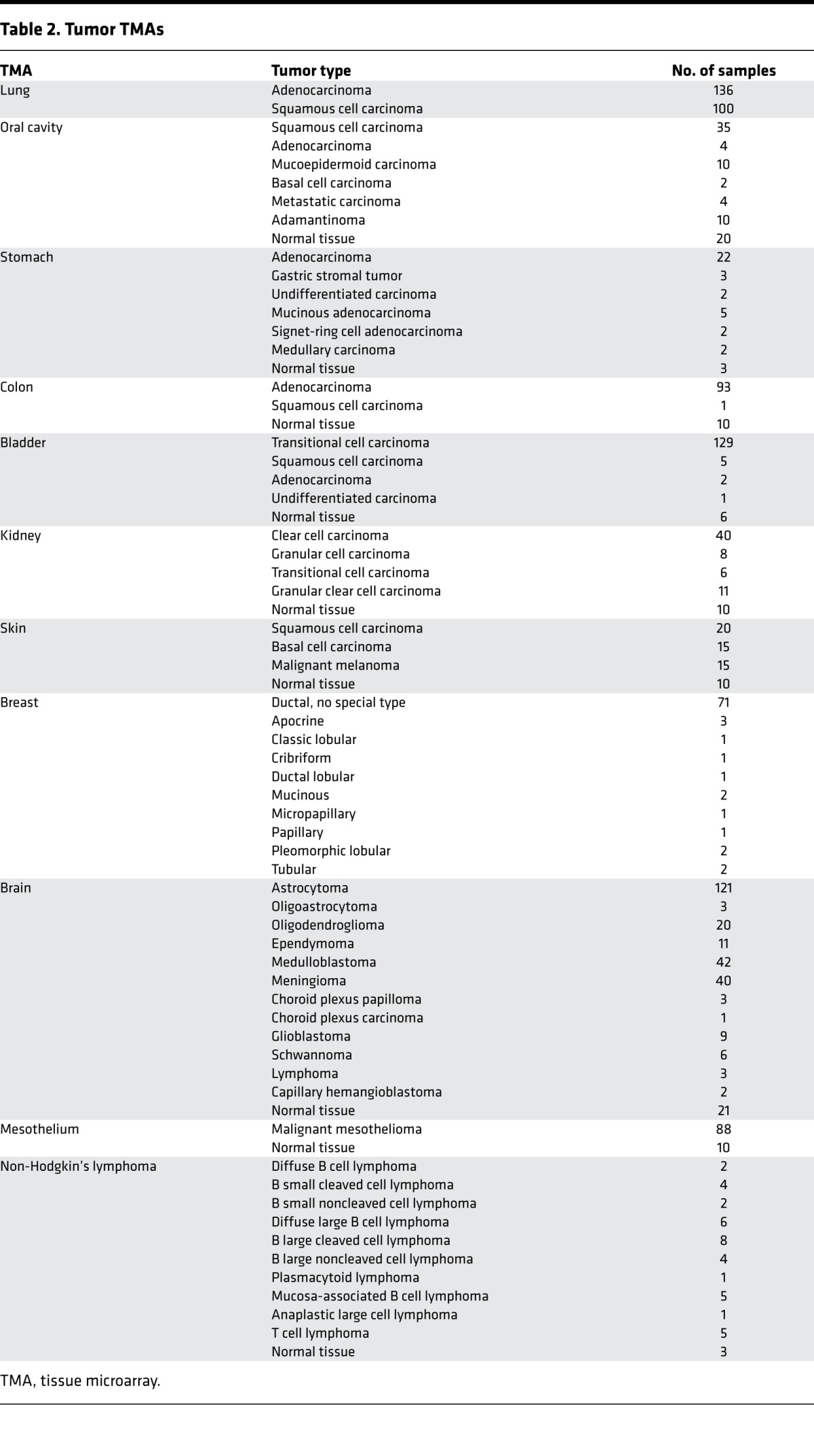 graphic file with name jciinsight-1-85562-g009.jpg