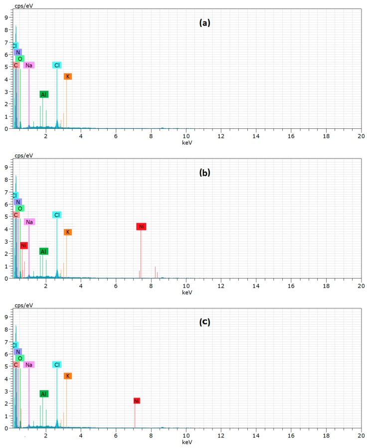 Figure 18