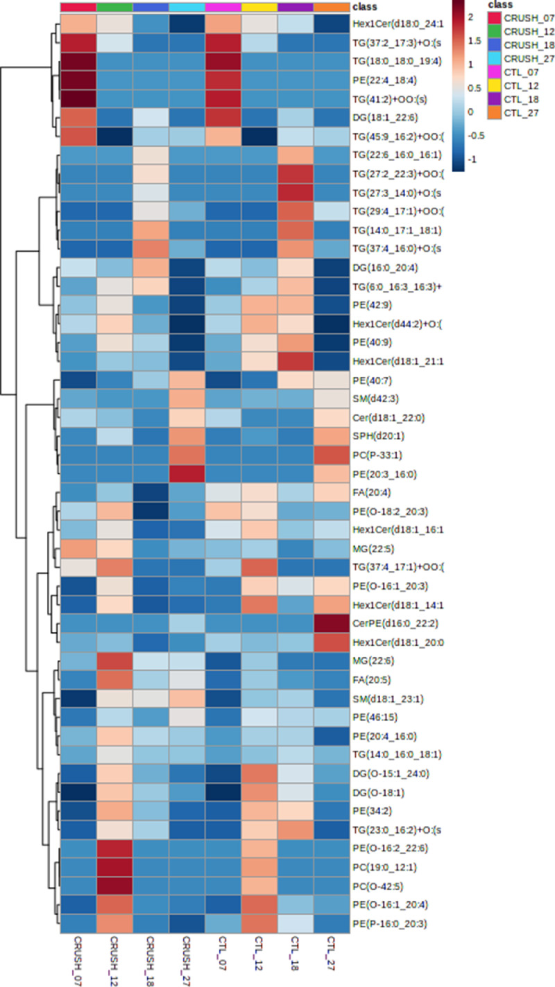 Fig 3: