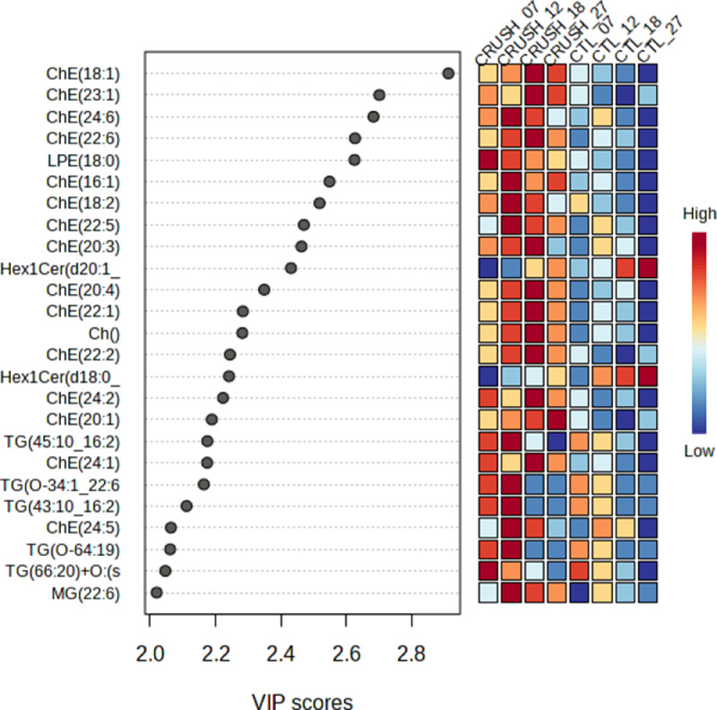 Fig 2: