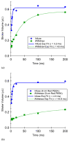 Fig. 10