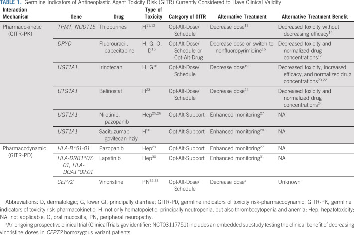 graphic file with name jco-40-1721-g003.jpg