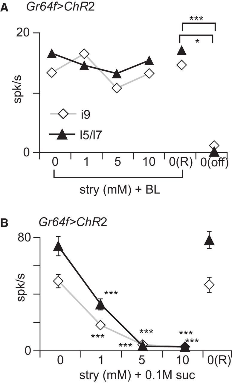 Figure 9.