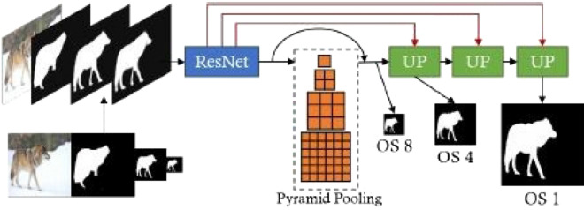 Figure 6