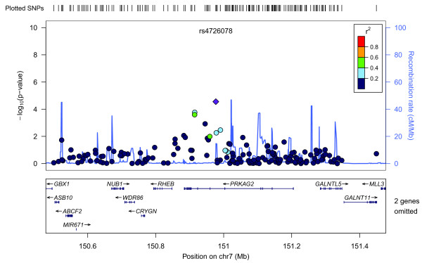 Figure 7