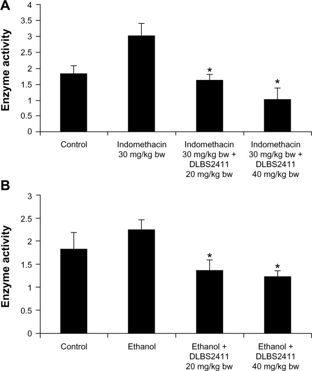 Hydrogen potassium adenosine triphosphatase activity inhibition and ...