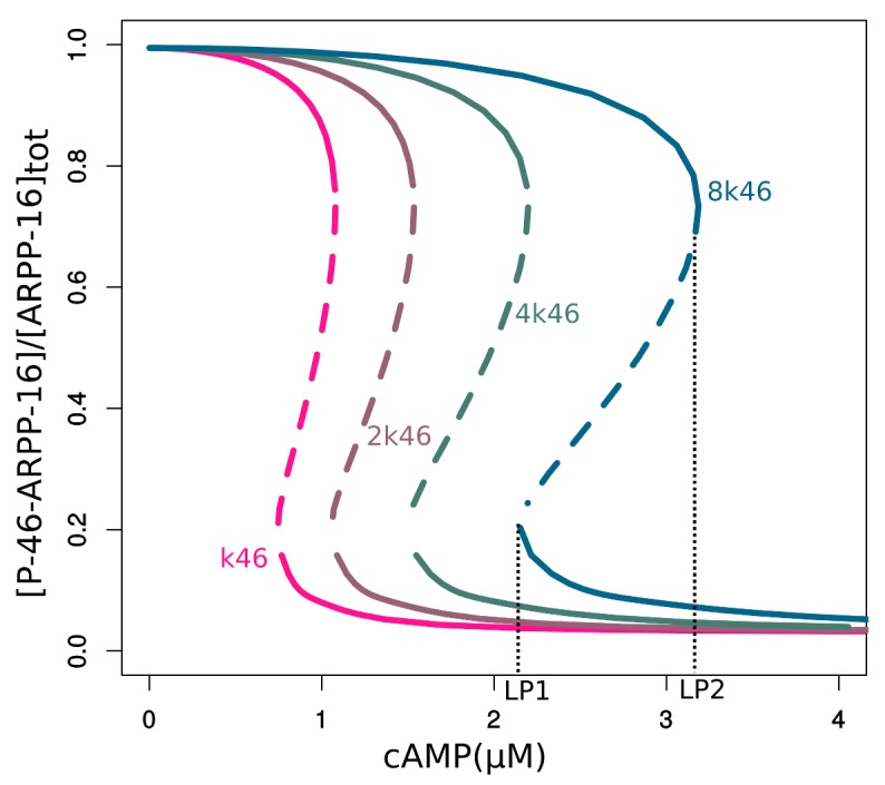 Figure 3—figure supplement 6.