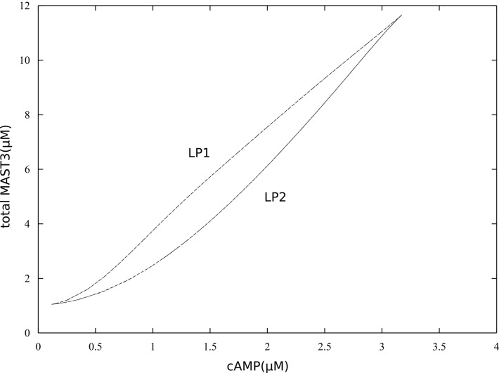 Figure 3—figure supplement 5.