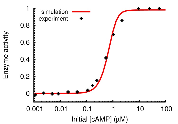 Appendix 1—figure 7.